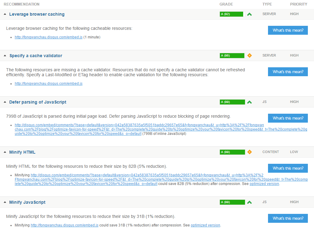 Impact of Disqus on PageSpeed score